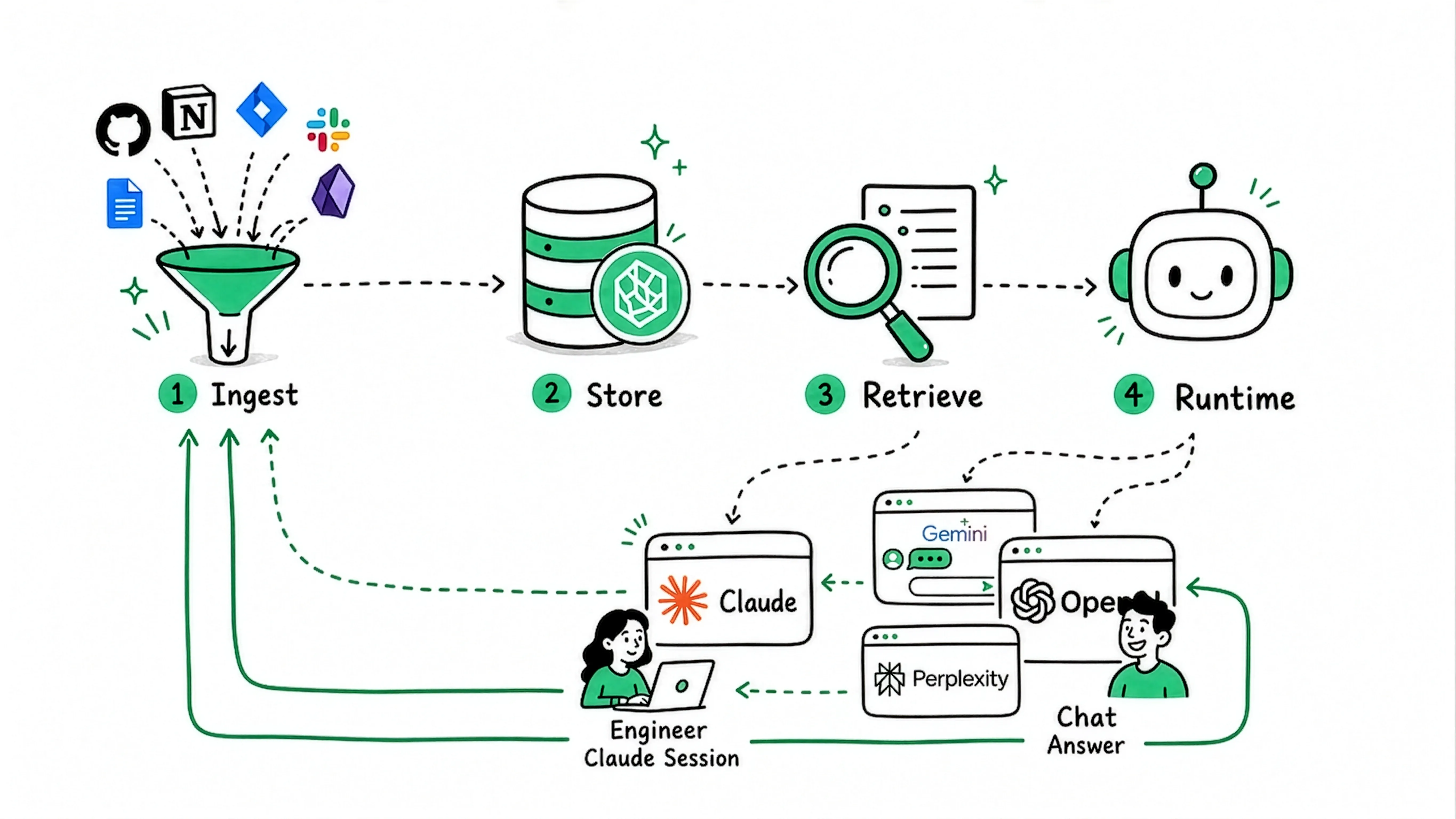 Diagram — context pipeline architecture